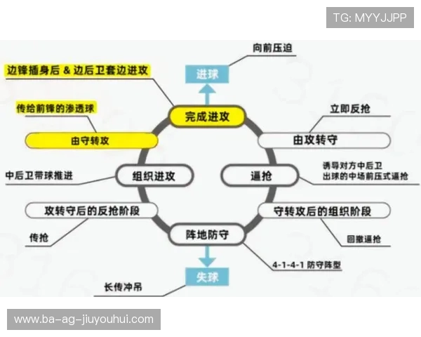 从速度到智慧探秘足球背后拉回动作的技术要领与战术价值